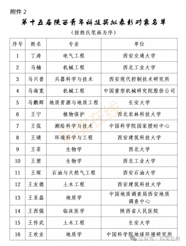 1792639373341202.png 陕西省电源学会