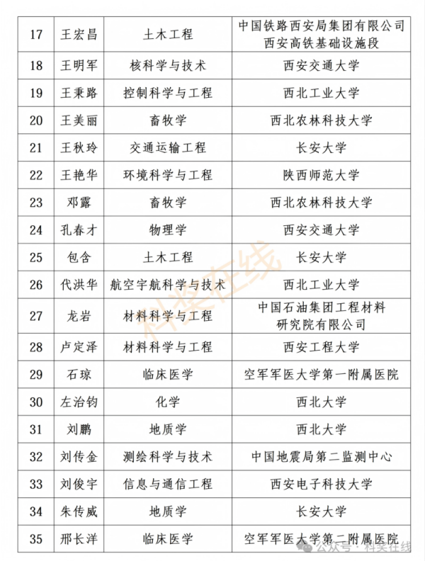 1792639383591873.png 陕西省电源学会