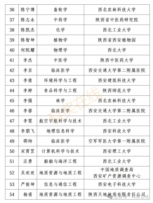 1792639393210283.png 陕西省电源学会