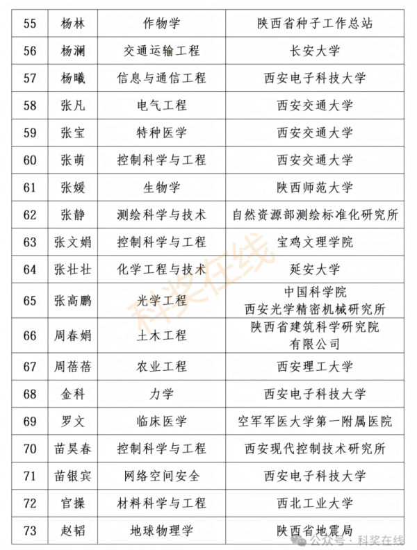 1792639403771567.png 陕西省电源学会