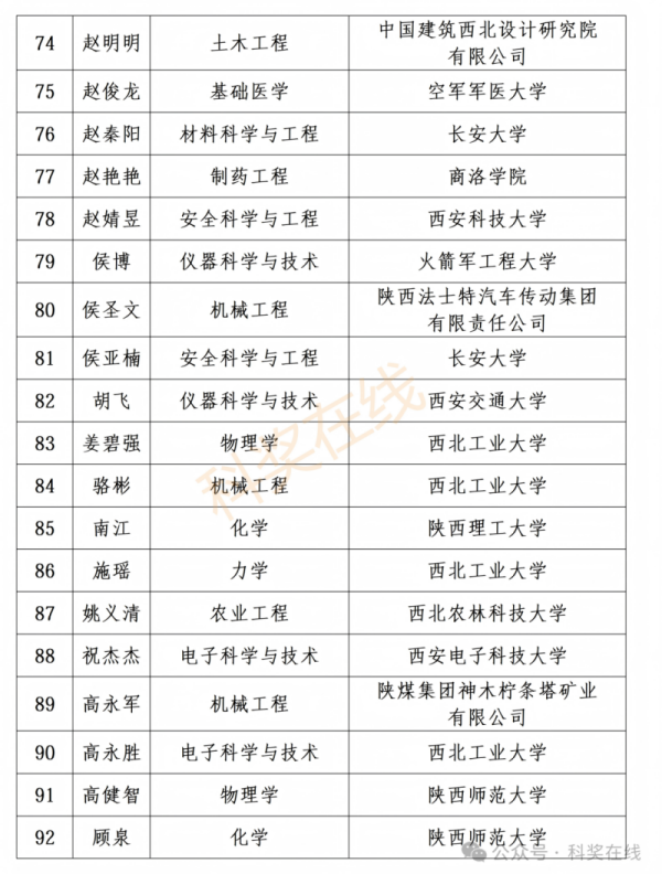 1792639411598179.png 陕西省电源学会