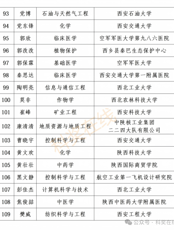 1792639418871551.png 陕西省电源学会