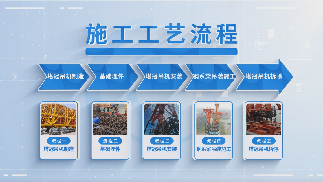 特大桥施工动画