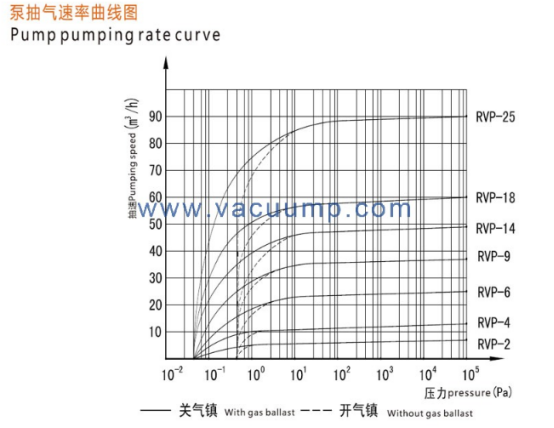 1792889645113554.png RVP 双级油旋片真空泵