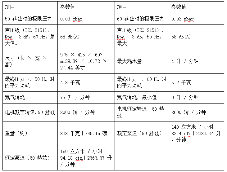 1792990938571436.png 干式螺杆真空泵