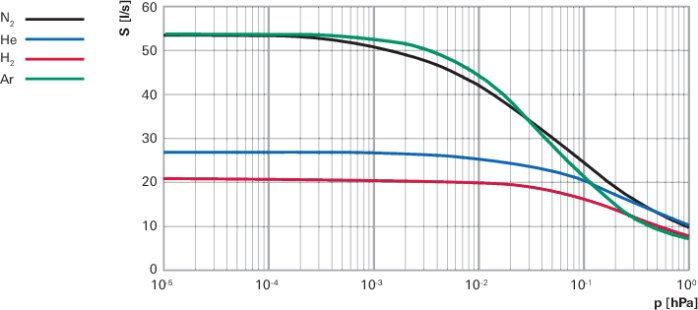 1793148941866007.png 普发 SplitFlow 分流型涡轮分子泵