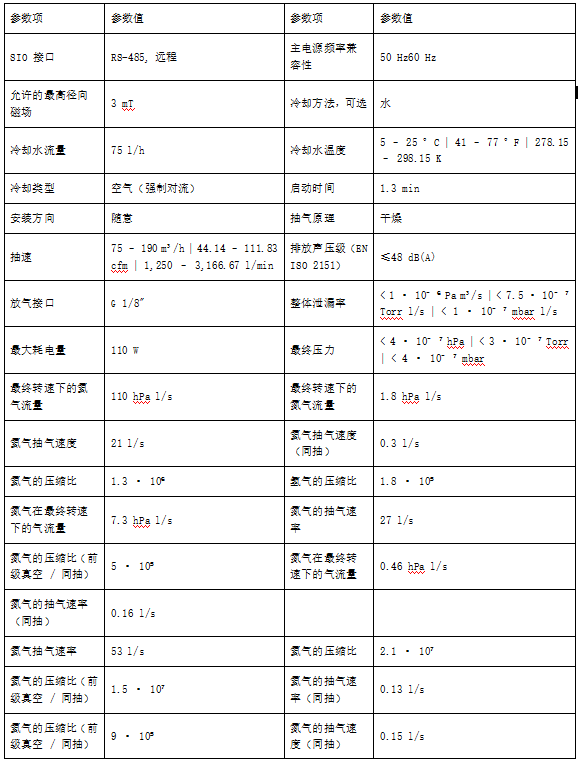 1793149133411131.png 普发 SplitFlow 分流型涡轮分子泵