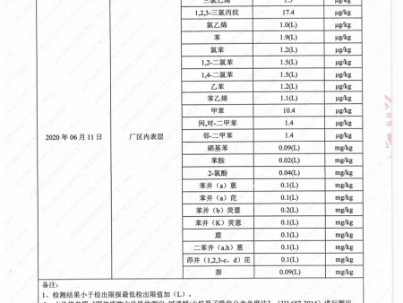 抚顺新凤样精细化工有限公司