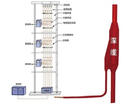 矿物绝缘预制分支电缆