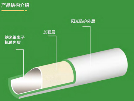 PSP刚塑复合压力管