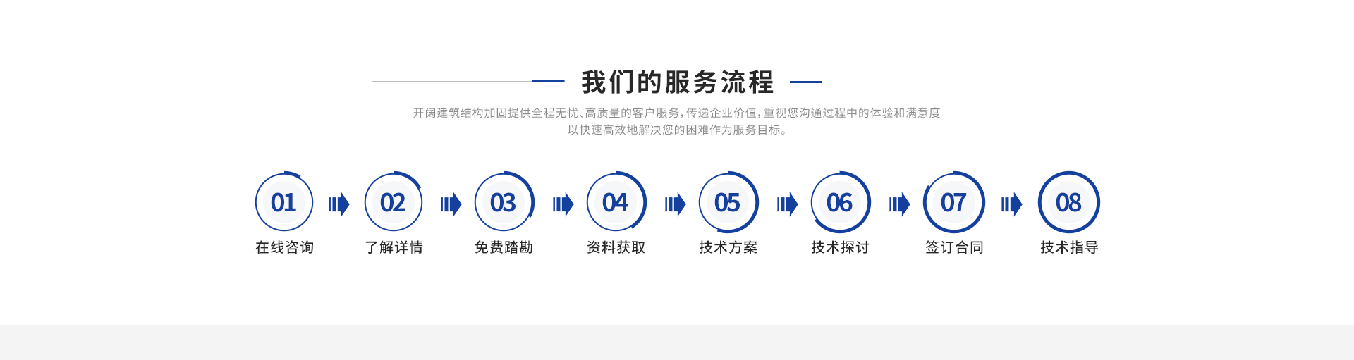 服务流程
