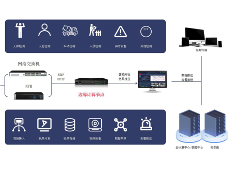 易汇AI视频分析平台-系统架构图