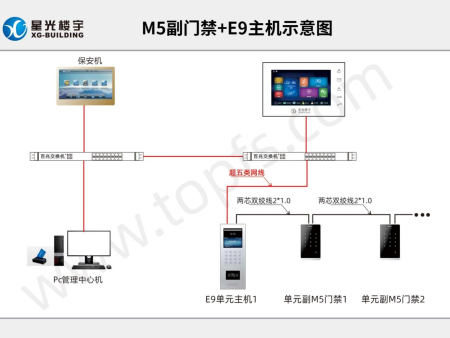 M5副门禁+E9主机示意图