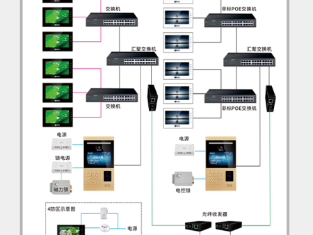 数字系统示意图