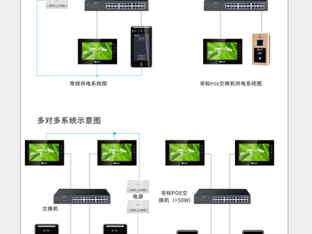 数字单户系统示意图