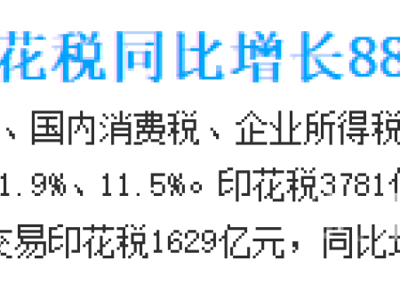 财政部：前10个月证券交易印花税同比增长88.1%