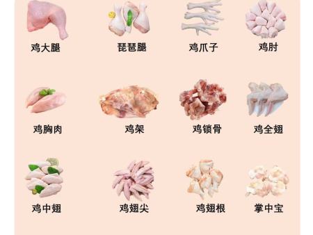 鸡副