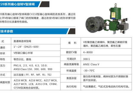 CV220系列偏心旋转V型球阀