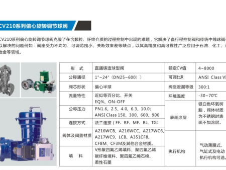 CV210系列偏心旋转调节球阀