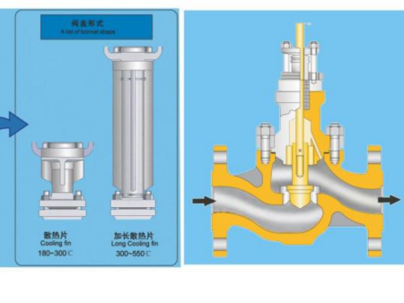 CV110单座调节阀
