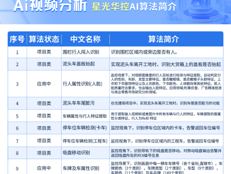 AI行为分析对照表