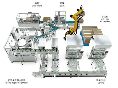条包入袋包装线
