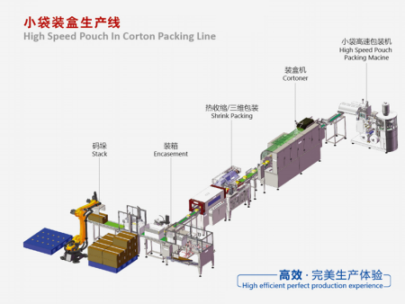 小袋装盒生产线