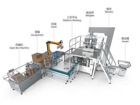 气体置换包装生产线