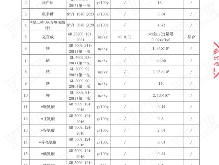 SY2025120436 重庆市乡野农业科技有限公司 灵芝茶_04
