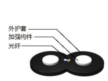 室内蝶形入光缆GJXFH/GJXH