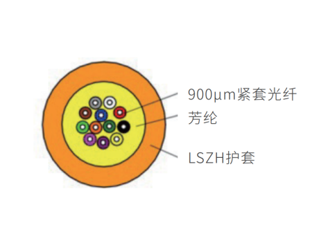 低烟无卤ZD阻燃室内光缆(GJPFJH-XX-ZD)