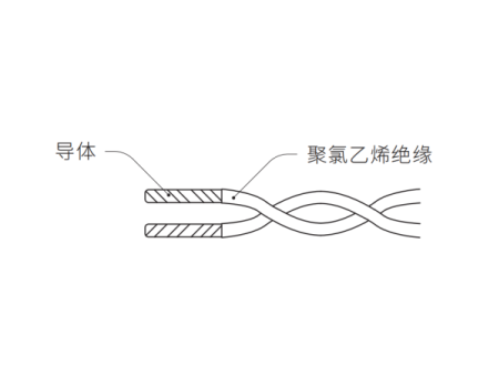RVS 300/300V铜芯聚氯乙烯绝缘绞型连接用软电线