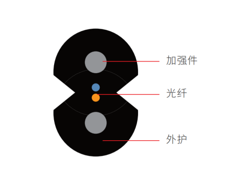 蝶形引入光缆(GJX(F)H)