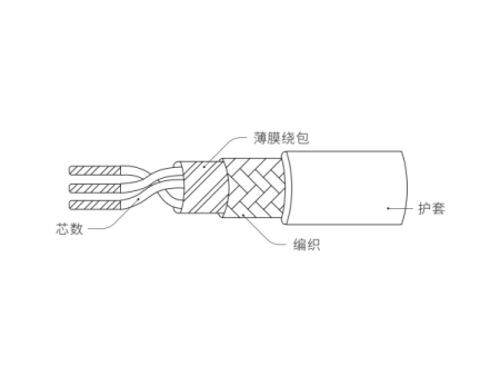 RVVP 300/300V铜芯聚氯乙烯绝缘聚氯乙烯护套屏蔽软电缆