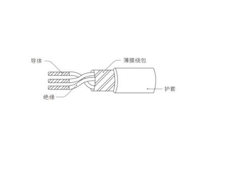 RVV 300/500V聚氯乙烯绝缘聚氯乙烯护套软电线