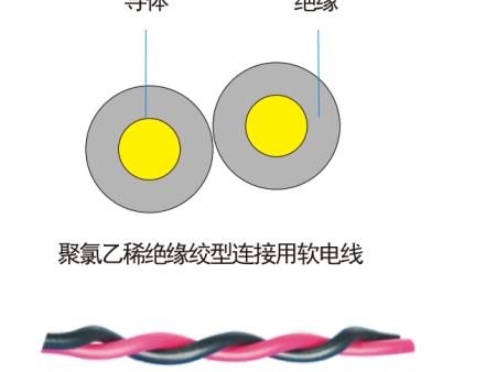 铜芯聚氯乙烯绝缘绞型连接用软线（RVS）