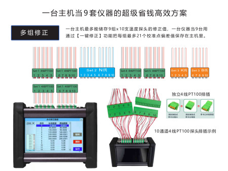 15 通道现场温湿箱校准仪
