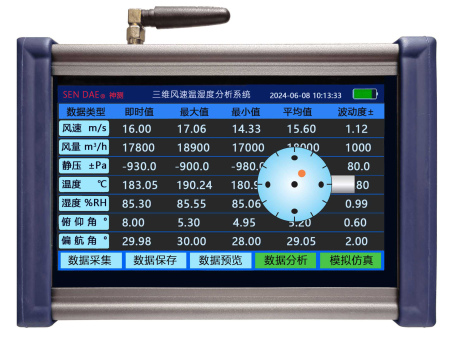 三维皮托管风速系统