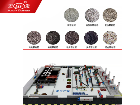 粪污好氧发酵处理智能工厂