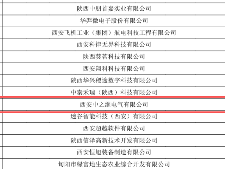 公司获得“高新技术企业“认证|对陕西省认定机构2025年认定报备的第四批高新技术企业进行备案的公示（No. 1687）
