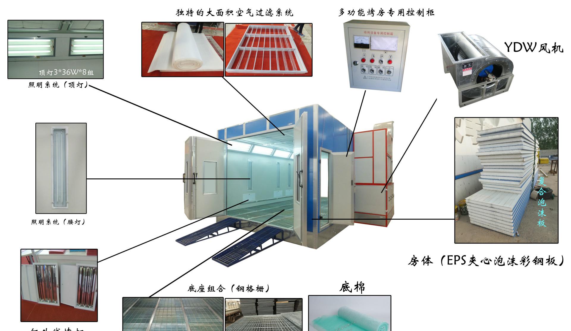 供应宝利丰喷房烤房优质汽车烤漆房水帘喷漆房木门喷漆房