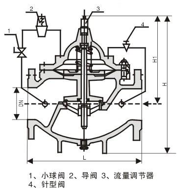 君正牌400x流量控制閥 鑄鐵 鑄鋼 不鏽鋼 價格優惠