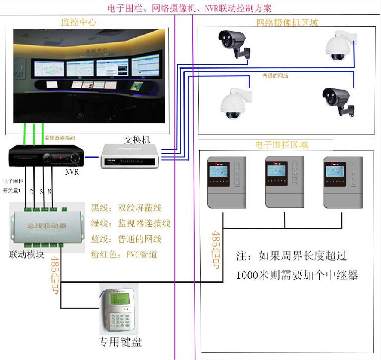 憑藉在電子圍欄領域多年的研究經驗,奮青安防雙防區脈衝電子圍欄主機