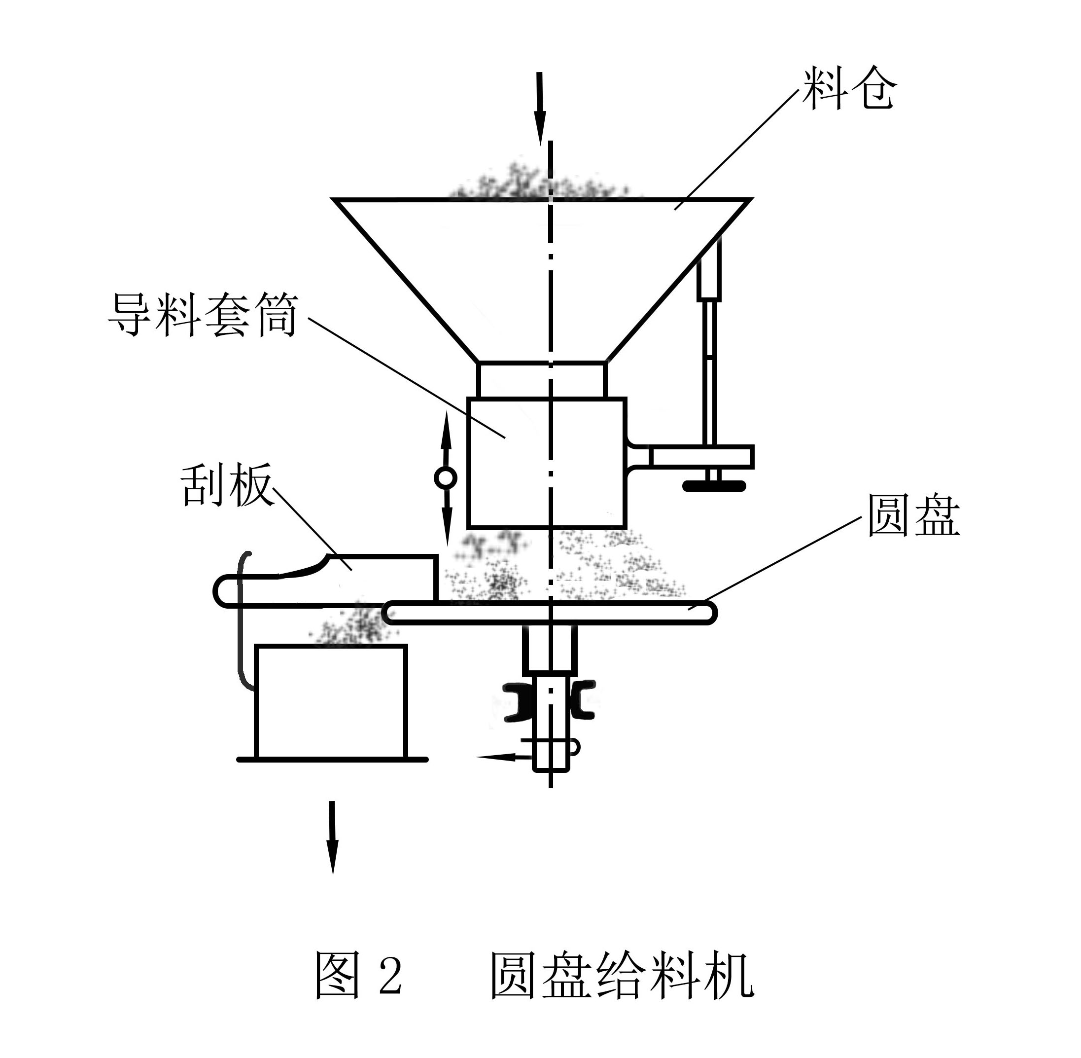 圆盘给料机原理动画图片