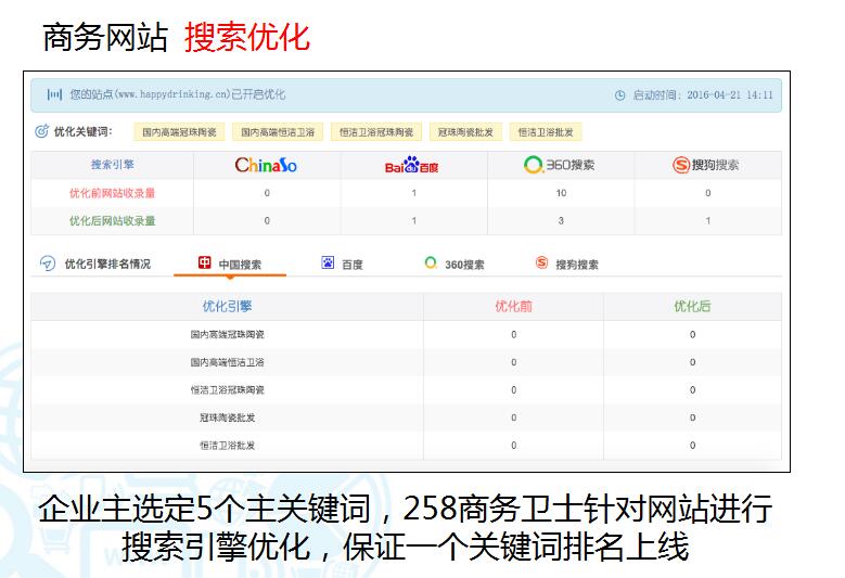 SEO优化哪家公司好？嘉兴seo优化排名的目录一览