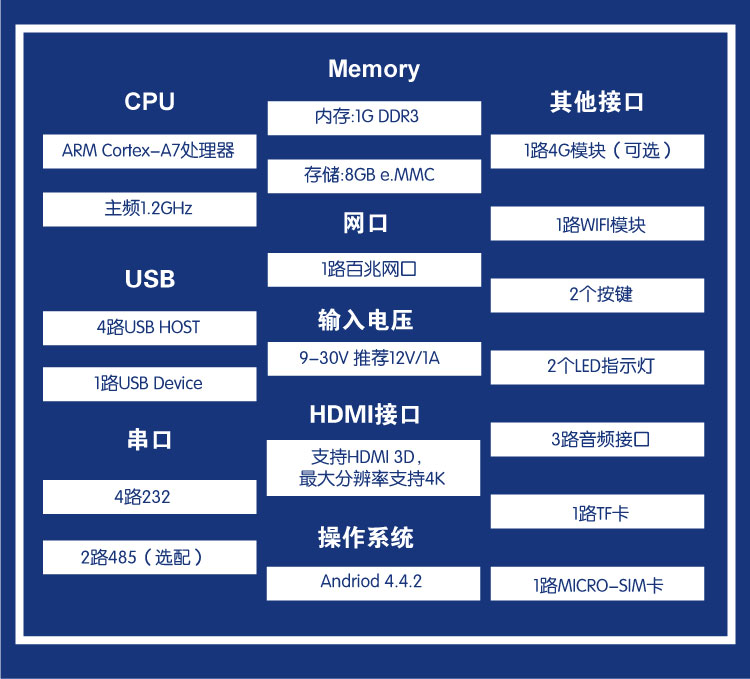 安卓工控機四核嵌入式andriod自動售貨機廣告機b301