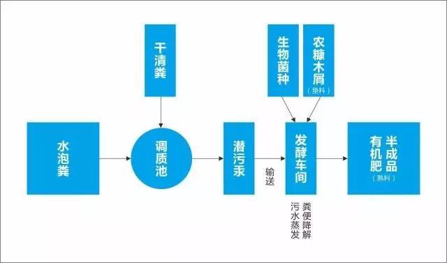 异位发酵床的施工图图片