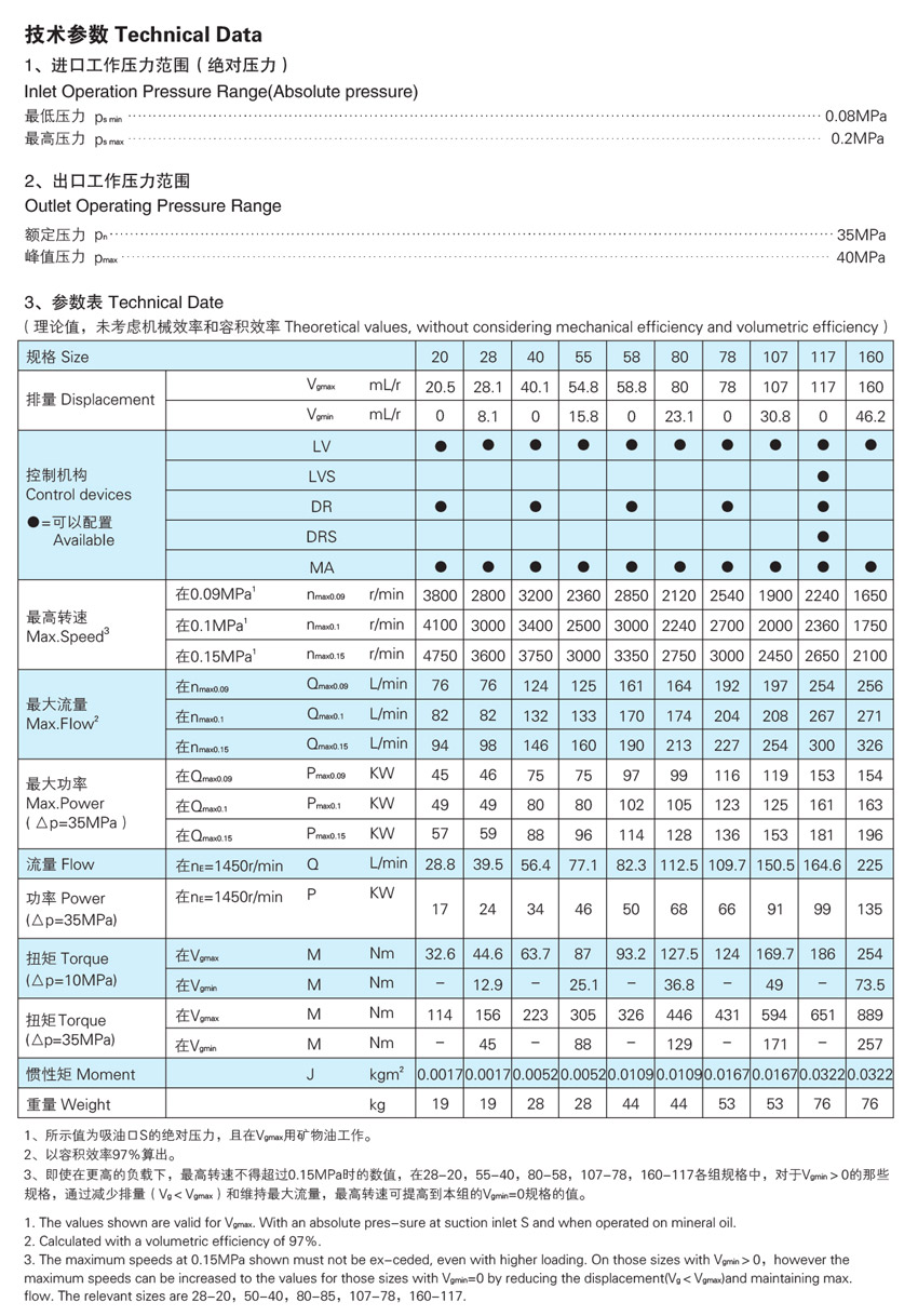 a7v107lv1rpf00斜轴式轴向柱塞泵