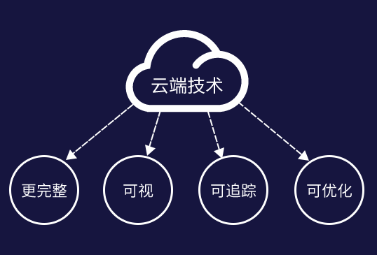 雅安微信分销系统成都微三云