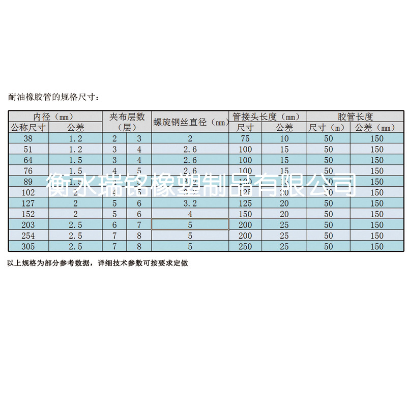 夹布输油胶管执行标准hg4761
